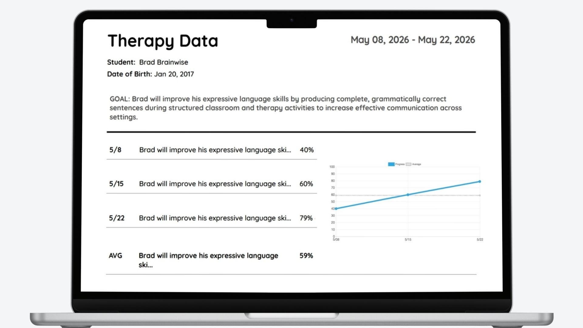 Session data and progress reports in SLP Toolkit